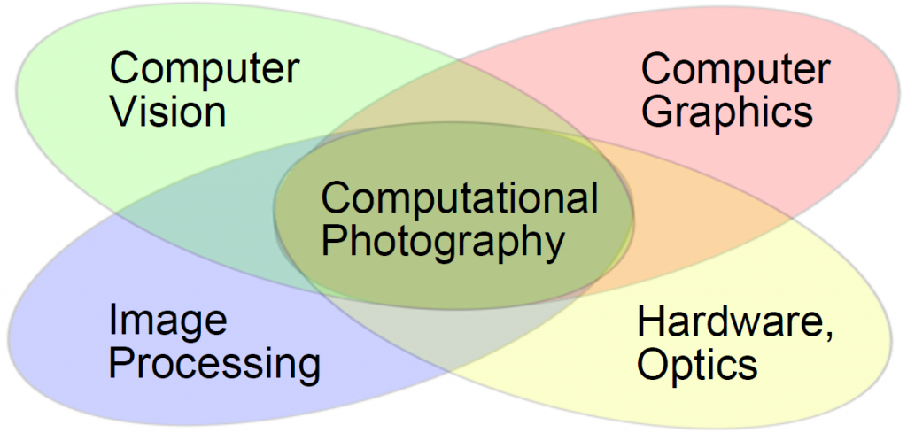 Computational Photography Group