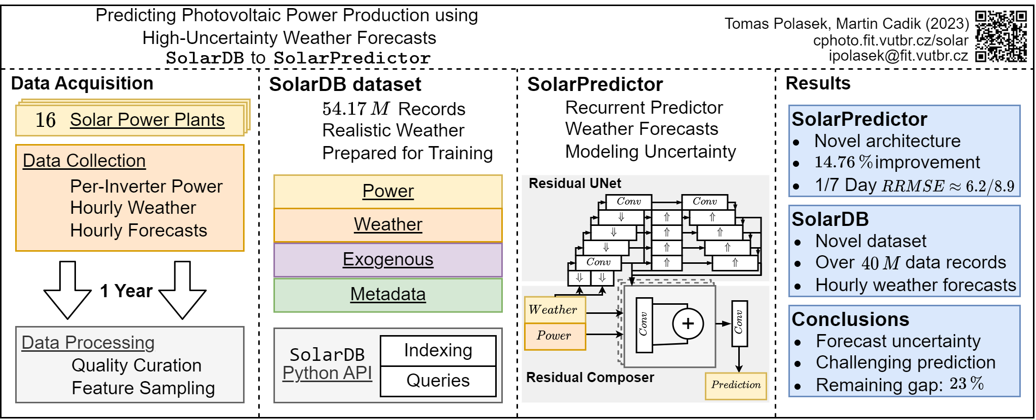 SolarDB to SolarPredictor